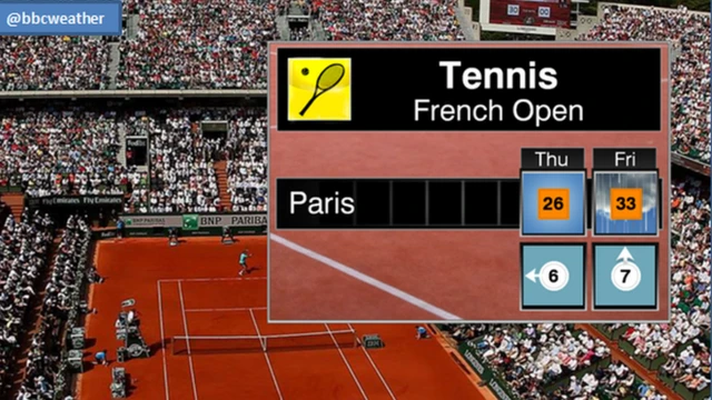 French Open weather