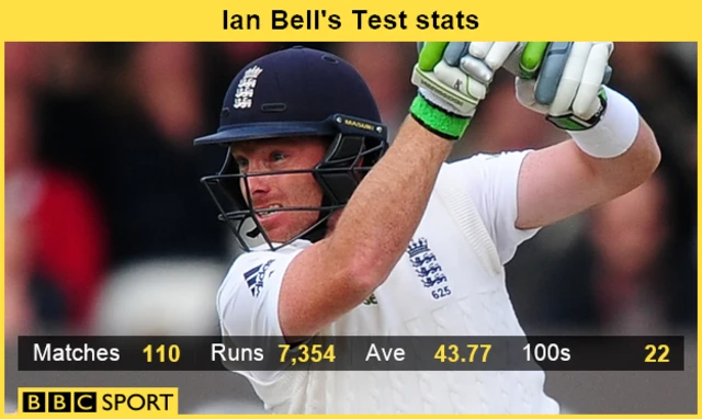 Ian Bell Info