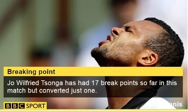 Jo-Wilfried Tsonga stat