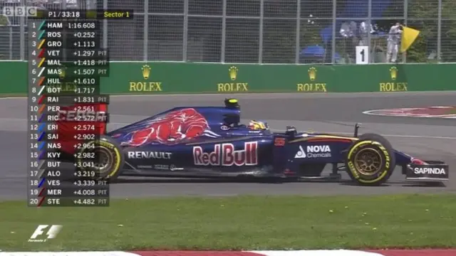 Sainz spin