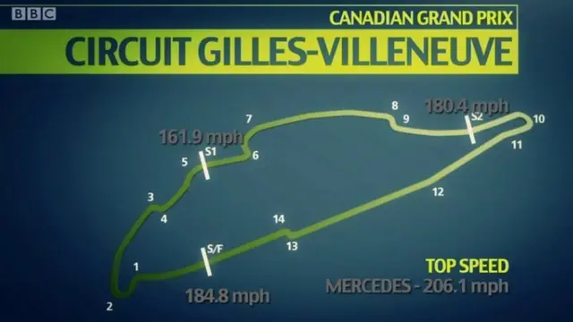 mercedes top speeds