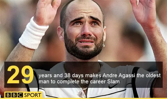 Andre Agassi