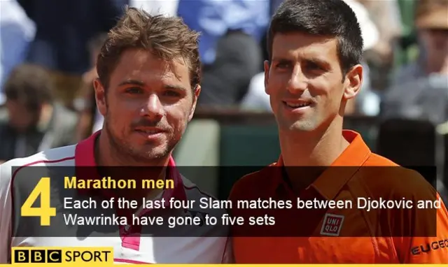 Djokovic v Wawrinka