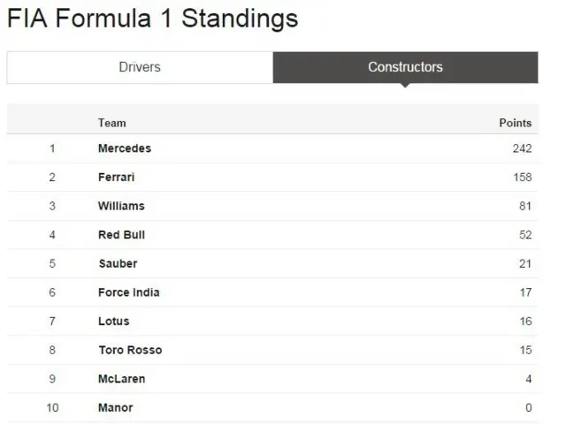 standings