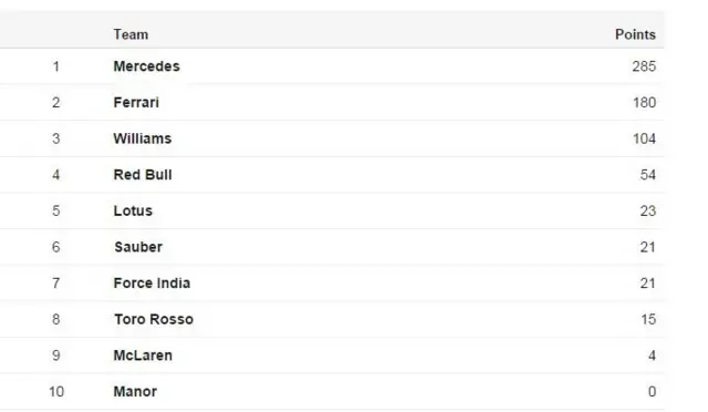 standings