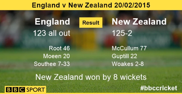 England v New Zealand World Cup