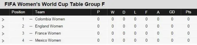 Group F