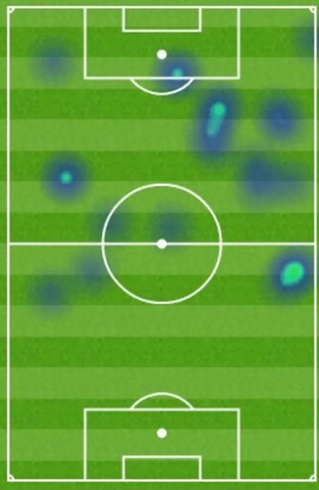 Heat map