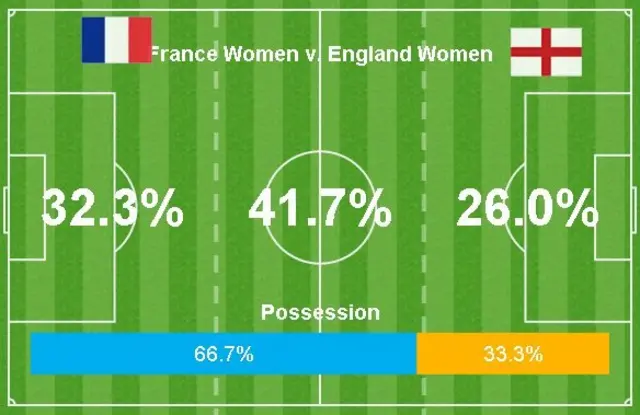 France v England