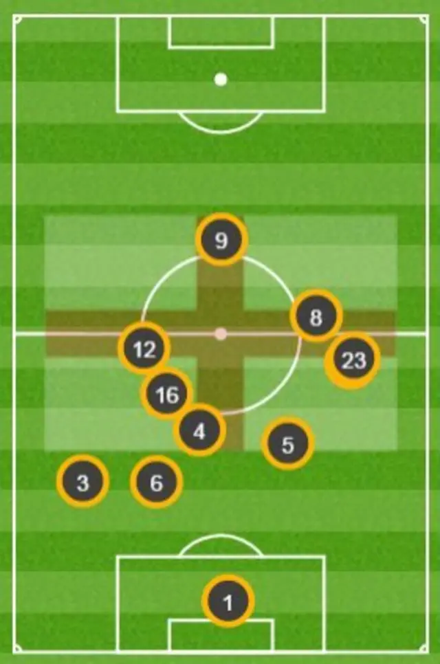 Average position