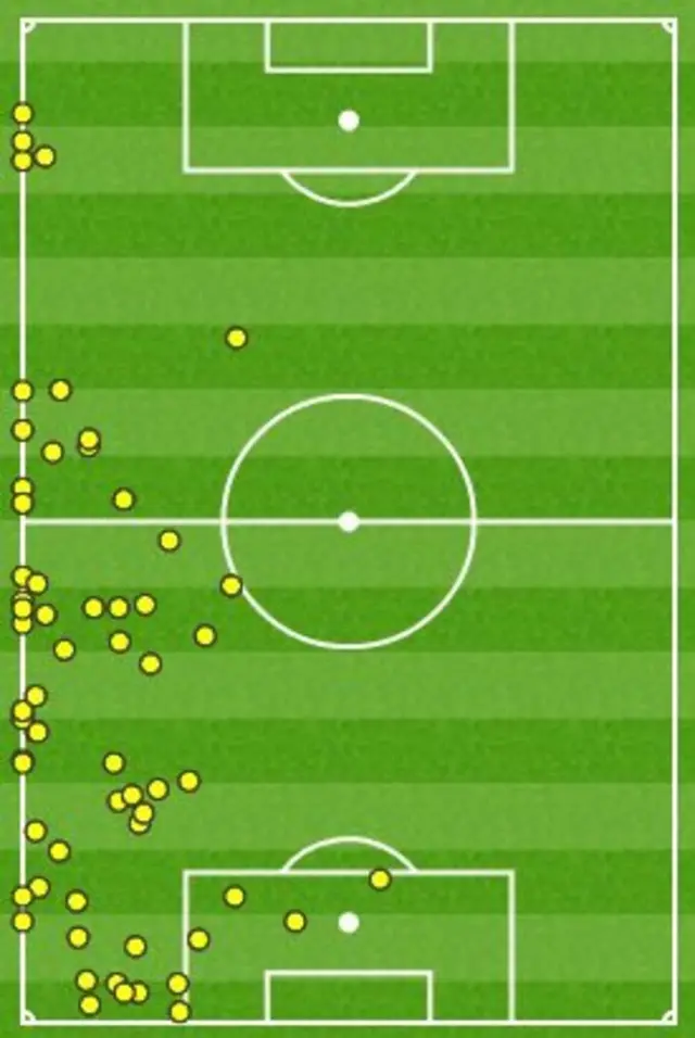 Rafferty touch map