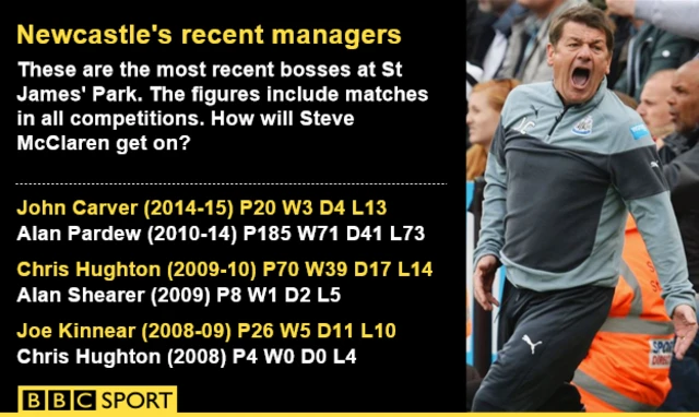 Newcastle managers