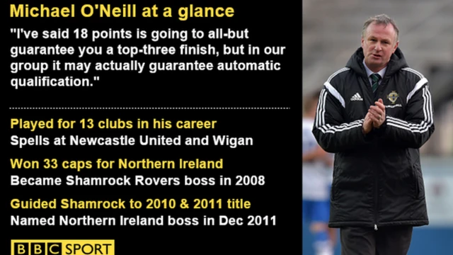 Michael O'Neill