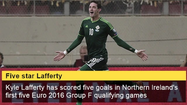 Kyle Lafferty