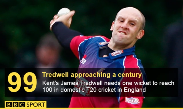 James Tredwell