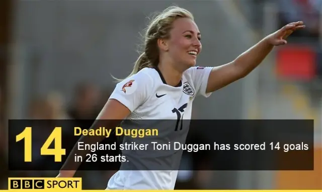 Toni Duggan