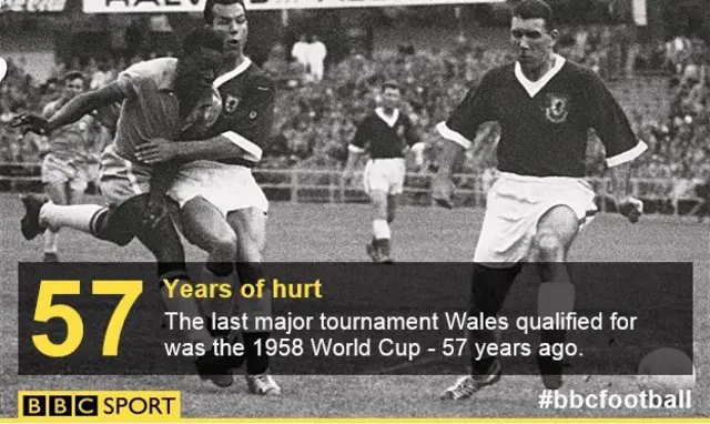 Pele playing Wales