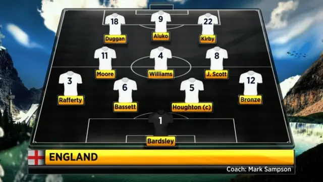 England line-up