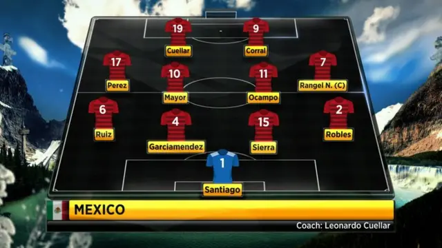 Mexico line-up