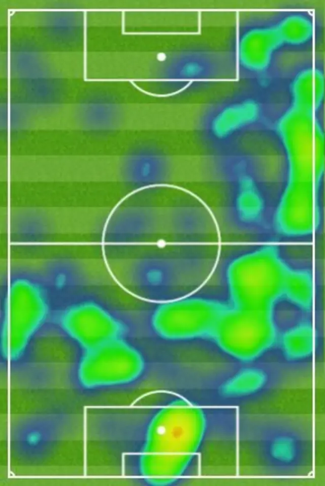 Heatmap