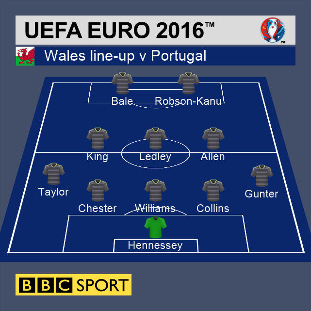 Wales' starting XI v Portugal