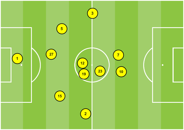 Tottenham's average positions map