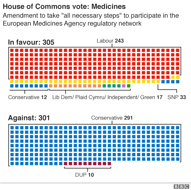 Vote graphic