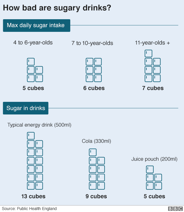 Sugar graphic