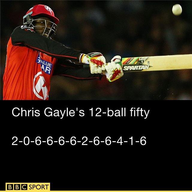 Chris Gayle graphic