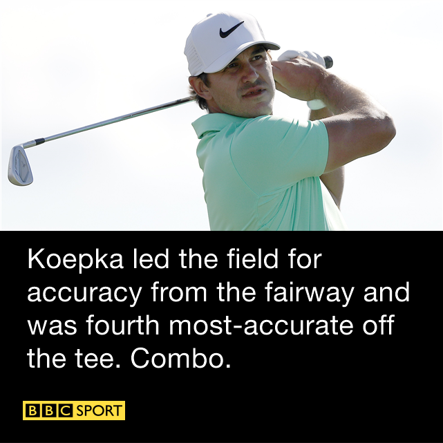 Brooks Koepka