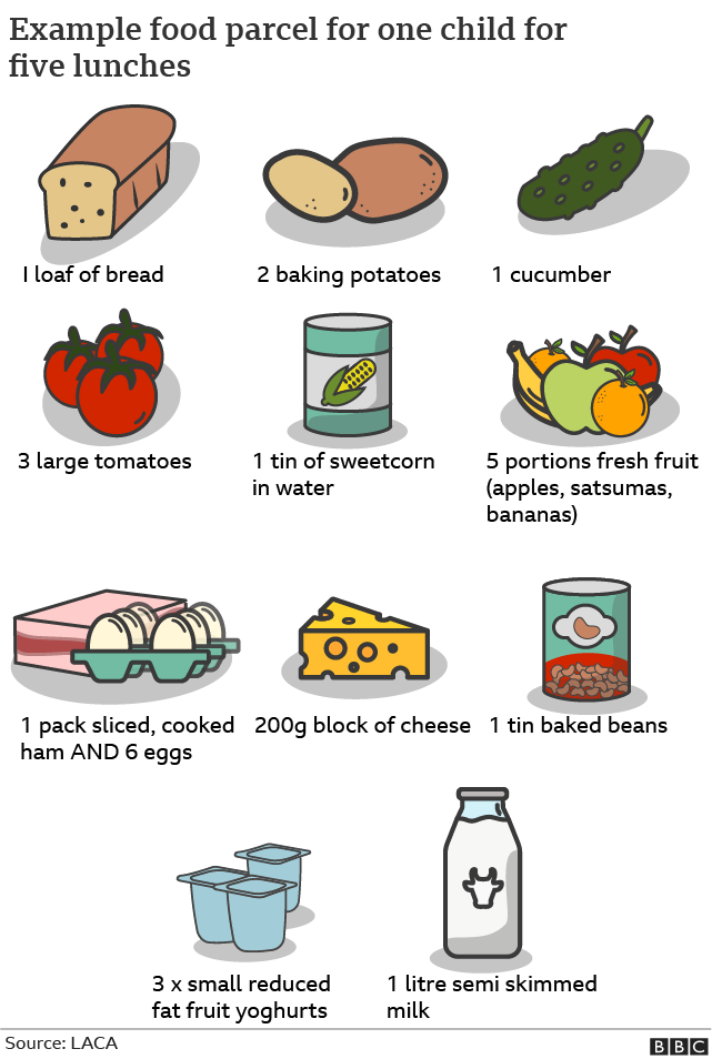 food parcel graphic