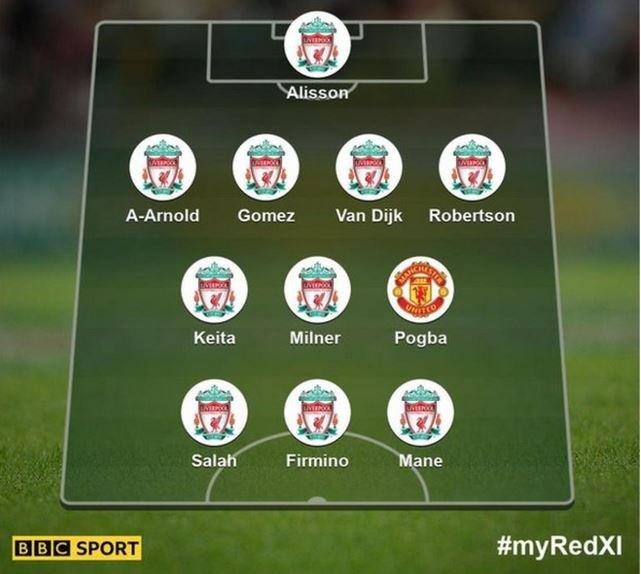 BBC Sport users' Liverpool v Manchester United combined XI: Alisson, Alexander-Arnold, Gomez, Van Dijk, Robertson, Milner, Pogba, Keita, Mane, Salah, Firmino