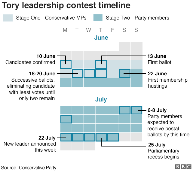 Timeline