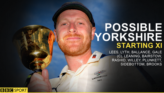 Yorkshire possible starting XI