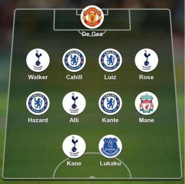 PFA Premier League team of the year 2017