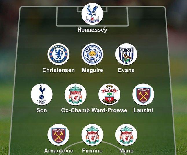 Garth's team of the week