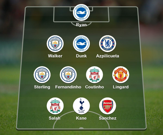 Garth Crooks' team of the festive period