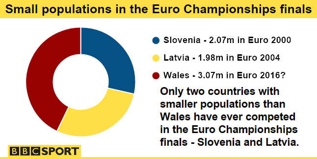 Small populations graph