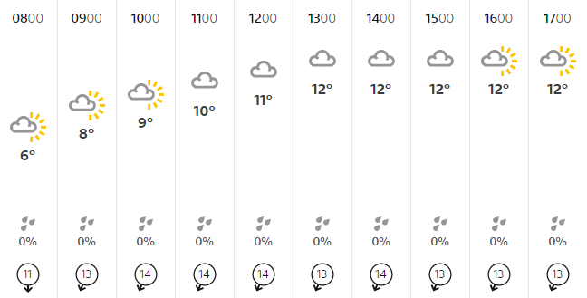 BBC weather forecast for Sunday 21 April