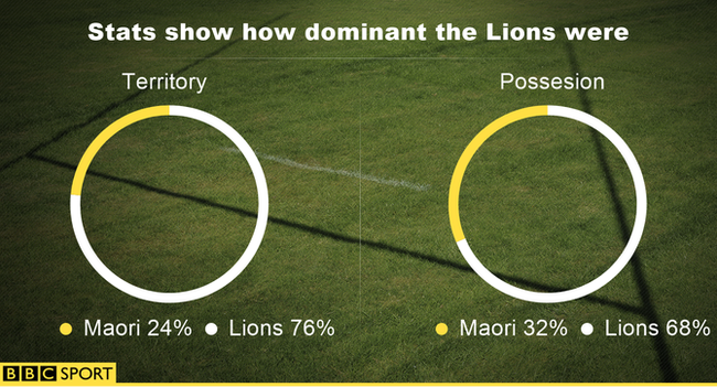 territory and possession graphics