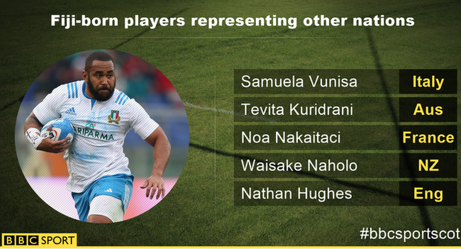 Fijian-born players representing other nations