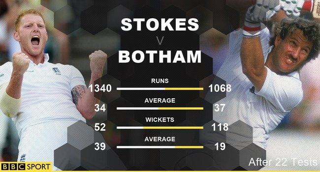 Stokes v Botham comparison graphic