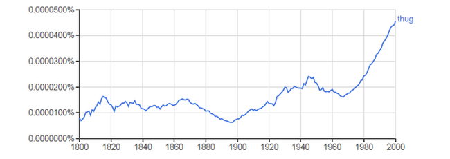 American English