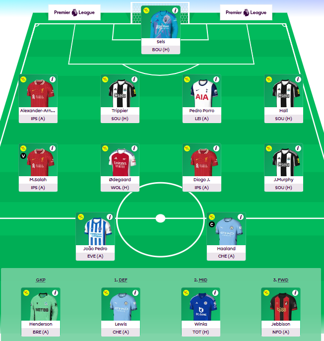 The team artificial intelligence picked for fantasy football