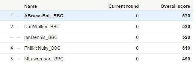 BBC Sport top five