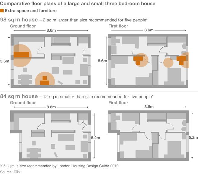 Graphic comparing the floorplans of a large and a small three-bedroom house