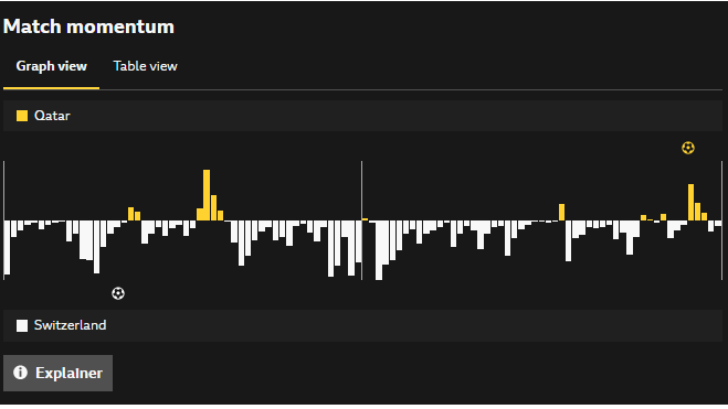Match momentum graphic