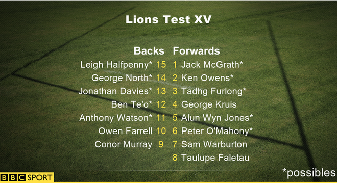 Lions Text XV