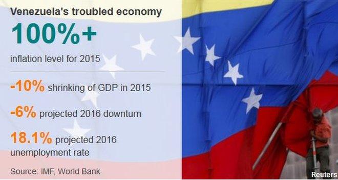 Graphic detailing Venezuela's economic woes