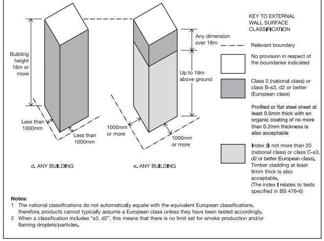 Approved Document B, Figure 40